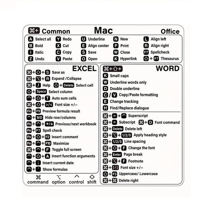 Word/Excel pour Mac Guide de référence rapide Autocollants de