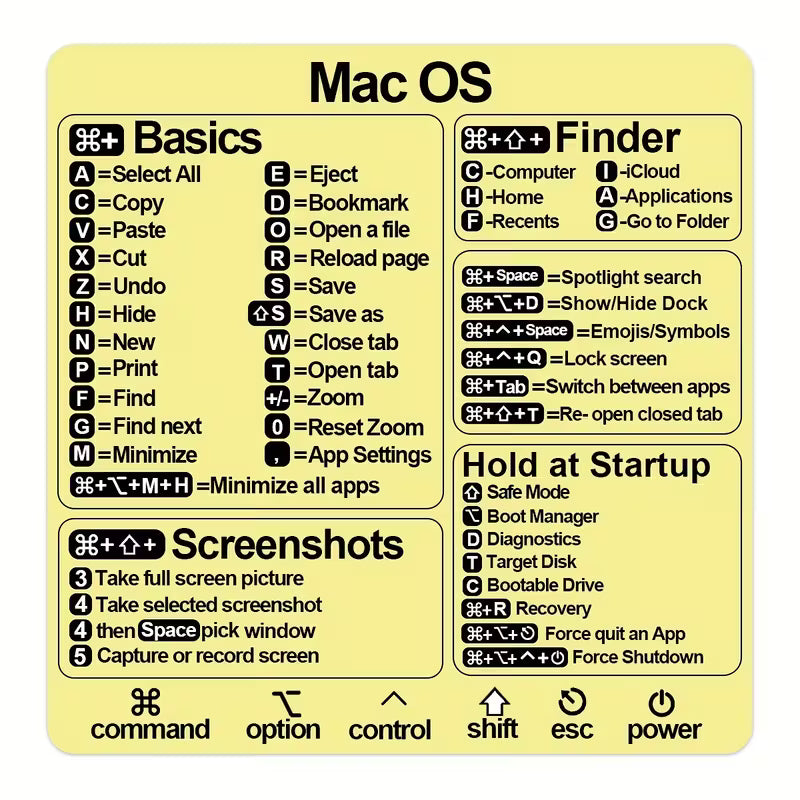 Mac OS Quick Reference Keyboard Shortcut Stickers